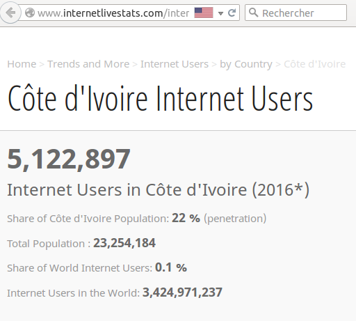 Chiffres internet_Côte d'Ivoire
